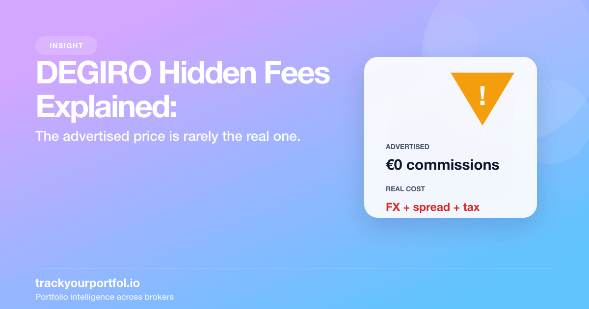 DEGIRO Hidden Fees Explained: What Your Real Cost Stack Looks Like — Trackyourportfol.io