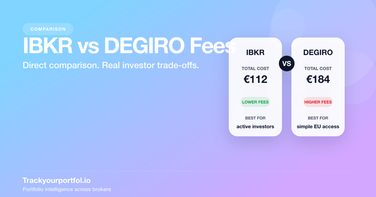 Side-by-side comparison of IBKR and DEGIRO broker fees for European investors
